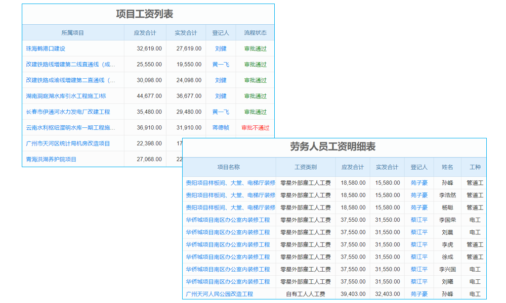 建筑工程項目部費用管理難題多？老板如何用軟件實現(xiàn)高效管控？