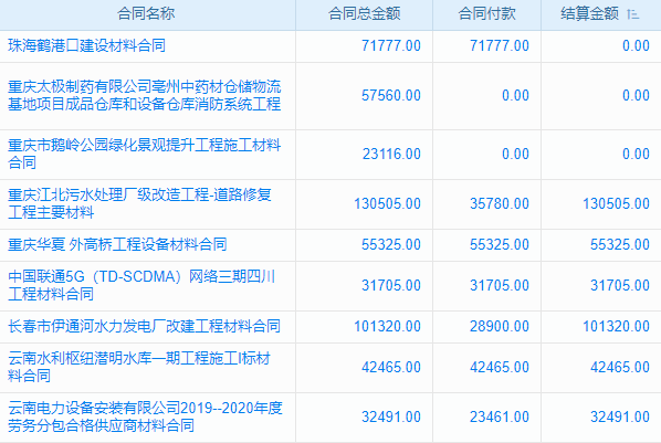 項目人員管理不再難，老板們的秘密武器來了！
