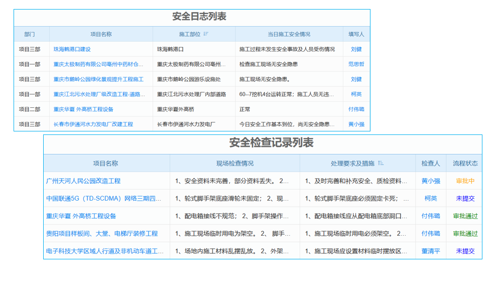 老板難題多？建筑工程項(xiàng)目管理軟件廠商來(lái)支招！
