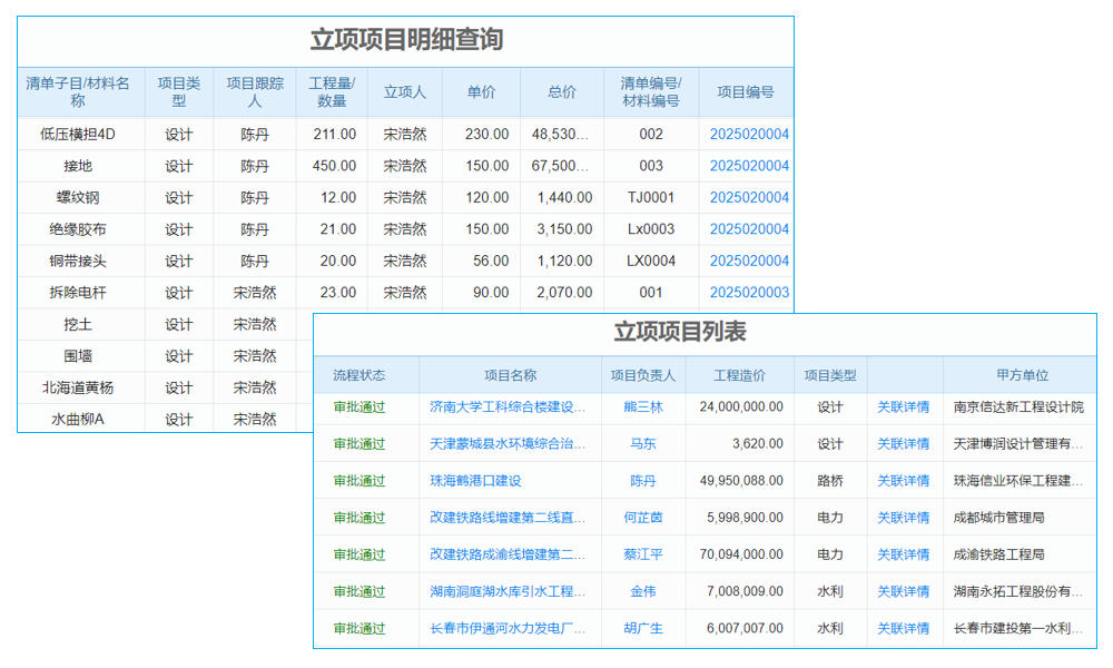 項目管理難題多，工程團隊文件管理系統(tǒng)能否提供需求分析與解決方案？