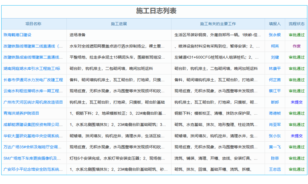 優(yōu)化管理流程，固定資產(chǎn)管理系統(tǒng)數(shù)據(jù)庫助力工程企業(yè)高效運(yùn)行！