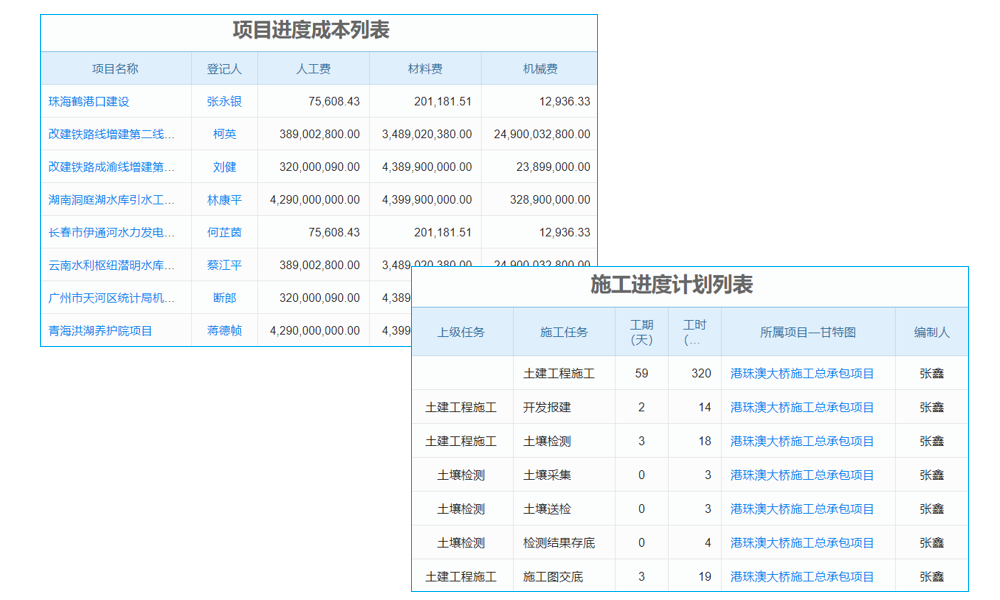 工程圖紙文檔，管理系統(tǒng)重塑企業(yè)管理新生態(tài)