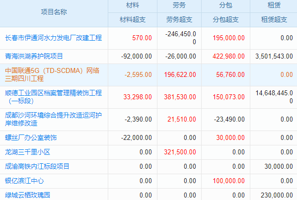 企業(yè)管理升級(jí)，建筑工程清單計(jì)價(jià)軟件來助力！