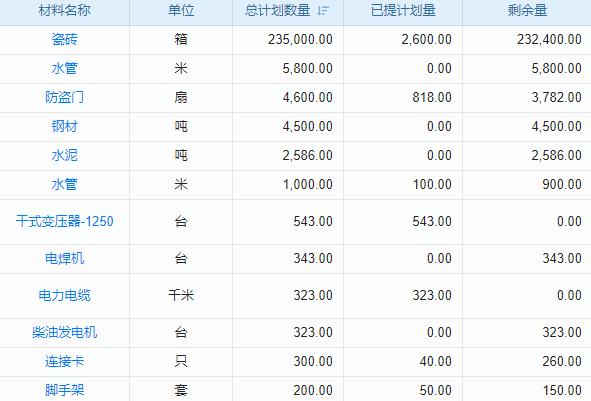 建筑工程項目文件管理系統(tǒng)：解決文件查找困難的難題