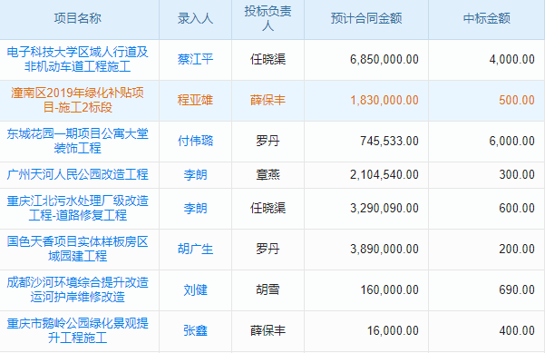 工程企業(yè)管理瓶頸？OA系統(tǒng)初始化來破局!