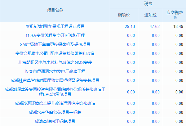 招標(biāo)管理耗時長？建筑管理系統(tǒng)為你省時省力！