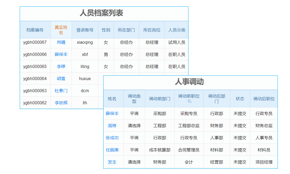 別讓維修累彎腰，三級管理軟件來‘笑’傲江湖！