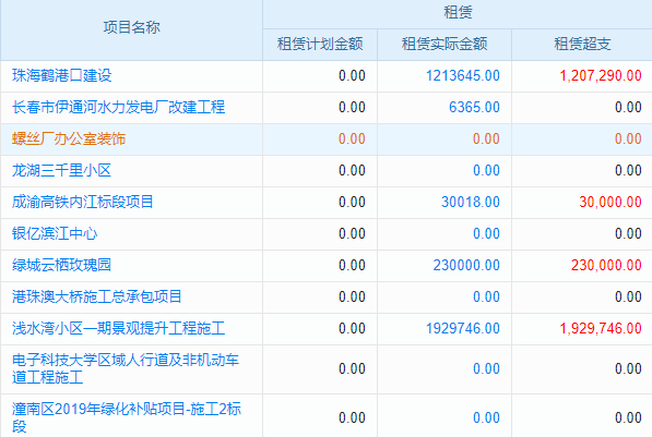 高效項(xiàng)目管理，從這款app開始！