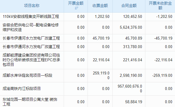 消防系統(tǒng)設(shè)計(jì)與安裝工程項(xiàng)目管理系統(tǒng) 科研支持，創(chuàng)新之選！