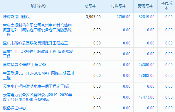 企業(yè)管理難題多，項目文件管理系統(tǒng)能否助老板一一解決？