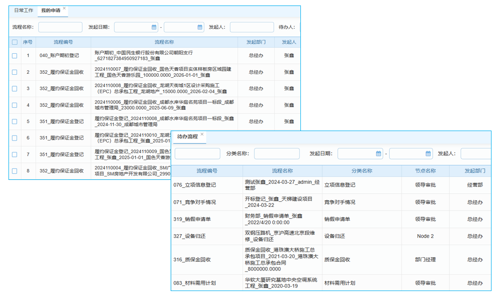老板如何高效管理投標項目？這款軟件給出完美答案！