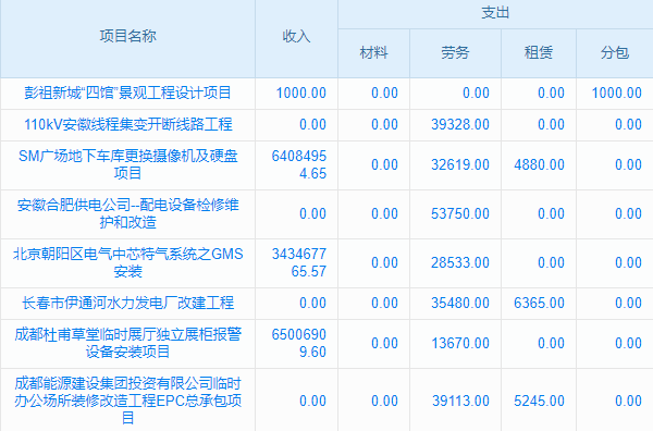 絕了！工程施工項(xiàng)目管理軟件供應(yīng)商，讓你從此愛上做項(xiàng)目！