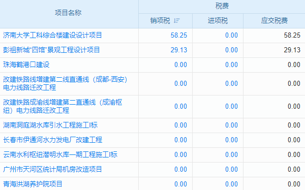 項(xiàng)目管理掛賬效率低？是時(shí)候升級(jí)你的工具了！