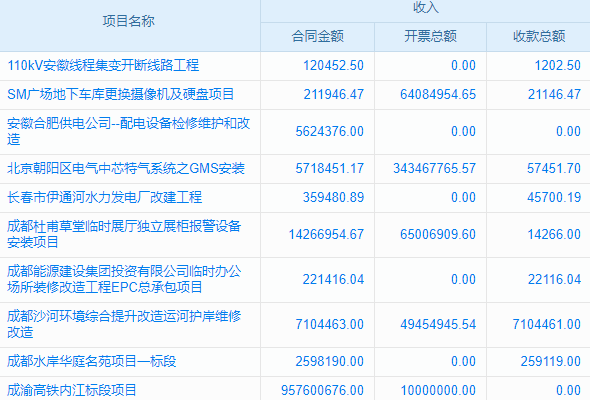 項目管理全過程系統(tǒng)：工程企業(yè)的透明化管理利器