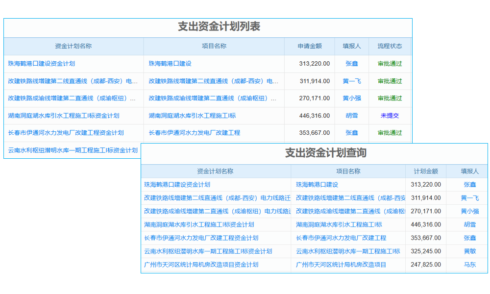 項目人員管理新紀(jì)元：老板如何利用系統(tǒng)提升團隊效率？