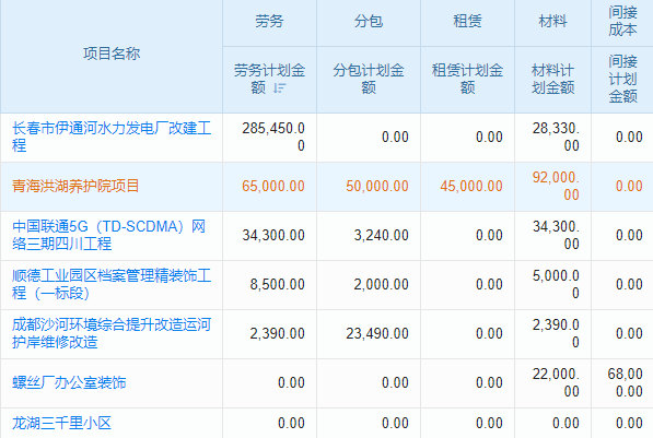 項(xiàng)目管理新風(fēng)尚，app引領(lǐng)智能潮流！