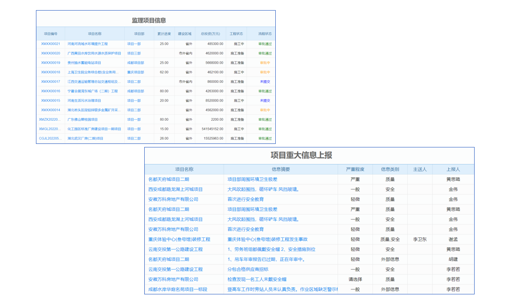 項(xiàng)目一路暢通，這款管理軟件app保駕護(hù)航！