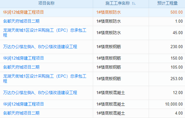 老板如何運(yùn)用工程項(xiàng)目風(fēng)險(xiǎn)管理軟件降低項(xiàng)目失敗率