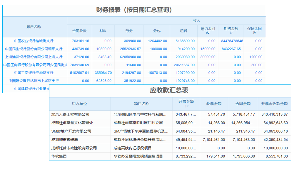 一個(gè)erp系統(tǒng)能綁定幾個(gè)店鋪