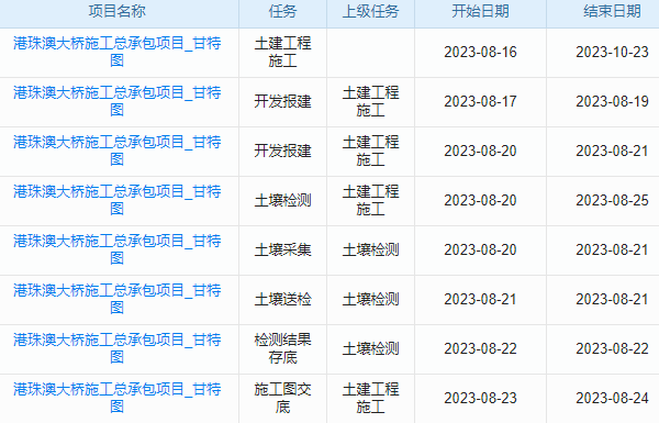 告別資產(chǎn)‘小透明’，項目固定資產(chǎn)管理軟件，讓你成為‘資產(chǎn)達人’！