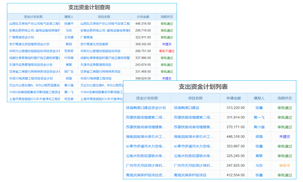 工程企業(yè)銷售數(shù)據(jù)混亂？項目工程銷售計劃管理軟件實現(xiàn)數(shù)據(jù)可視化