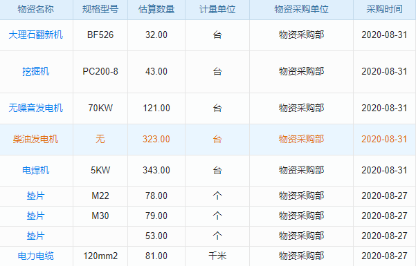 告別工時混亂，項目人員工時管理系統(tǒng)讓你‘秒’變管理達人！