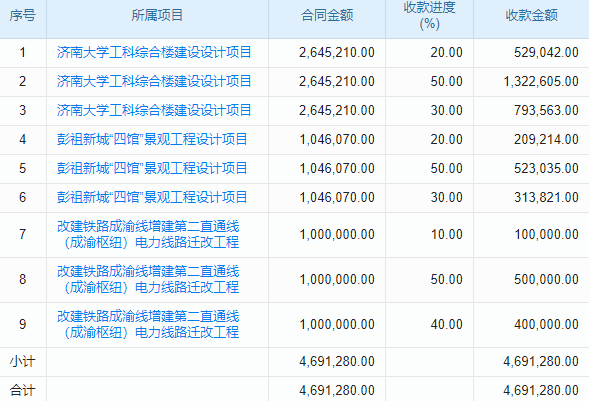 工程項(xiàng)目任務(wù)管理軟件，你的工地‘智慧大腦’，助你‘玩轉(zhuǎn)’項(xiàng)目管理！