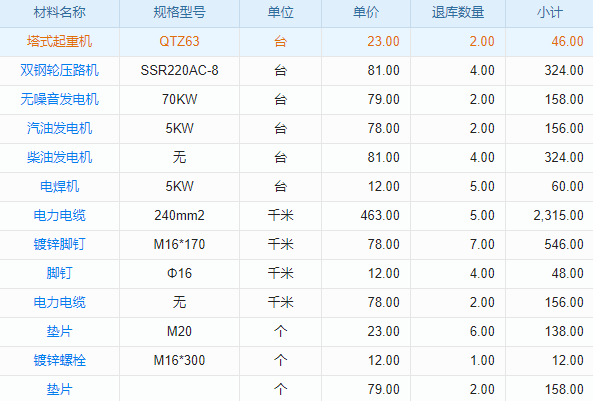 工程企業(yè)痛點解決方案：智能化施工日志管理軟件探析