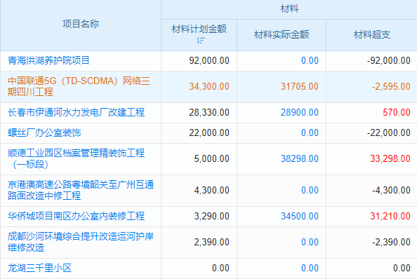 消防系統(tǒng)設(shè)計(jì)工程項(xiàng)目管理系統(tǒng) CMMI5級，研發(fā)實(shí)力！