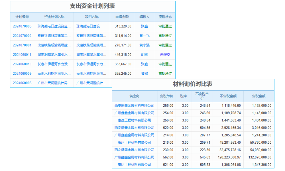 erp系統(tǒng)有幾個模塊庫存管理