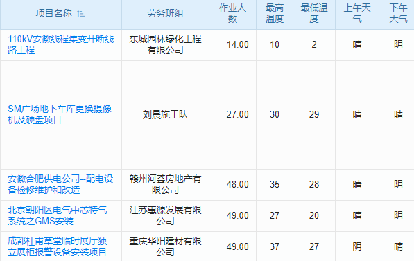OA項目管理系統(tǒng)在線試用指南,專業(yè)視角，洞察管理升級之路!