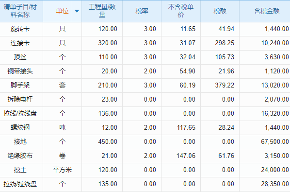 組織管理新系統(tǒng)，施工現(xiàn)場更高效！