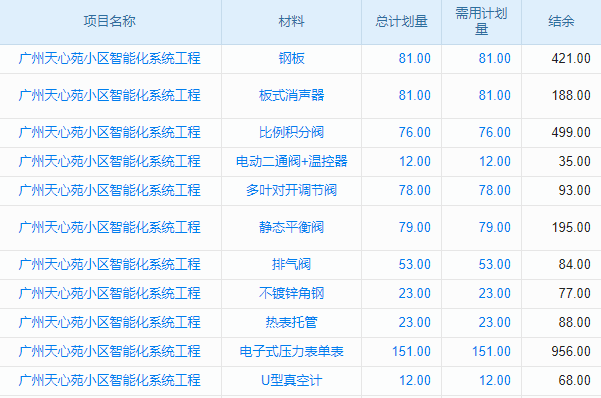 施工現(xiàn)場有序行，組織管理來護(hù)航！