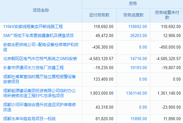 石油化工工程專業(yè)承包工程項(xiàng)目管理系統(tǒng) 文檔管理，井然有序！