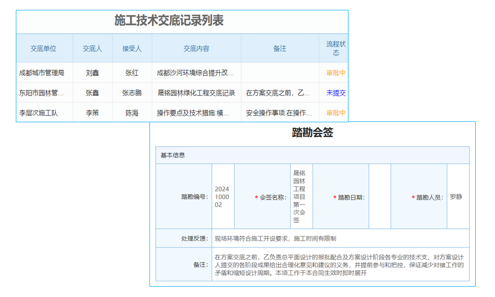 施工現(xiàn)場有秩序，組織管理顯威力！