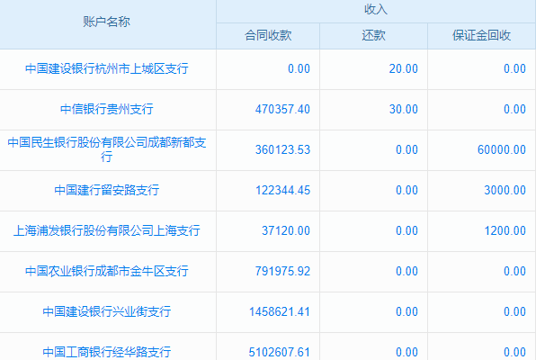 公司工地管理新招：施工項(xiàng)目現(xiàn)場(chǎng)管理軟件來助力！