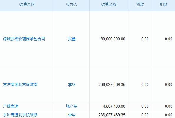 企業(yè)管理升級！建筑工程項目部費用管理軟件如何幫老板省心省錢？