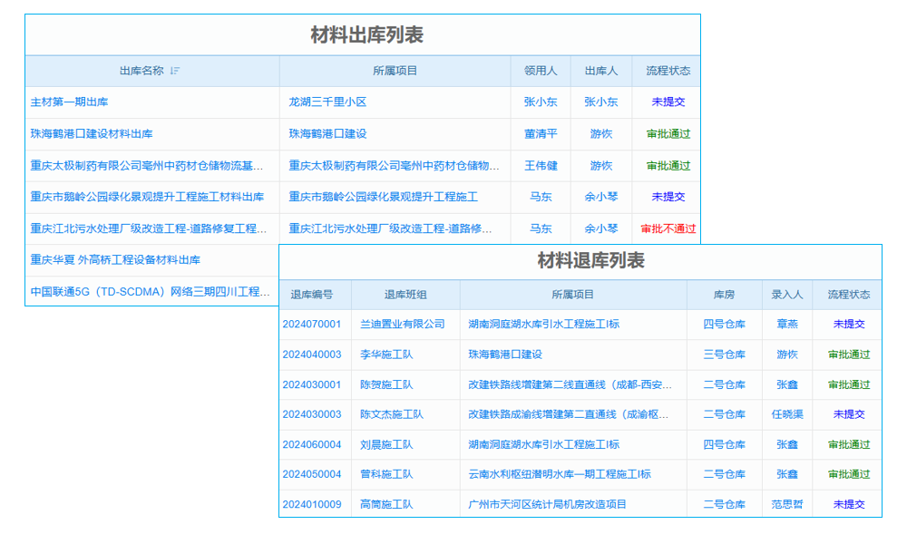 老板眼中的高效管理，項目文件管理系統(tǒng)能否滿足需求分析與整理需求？