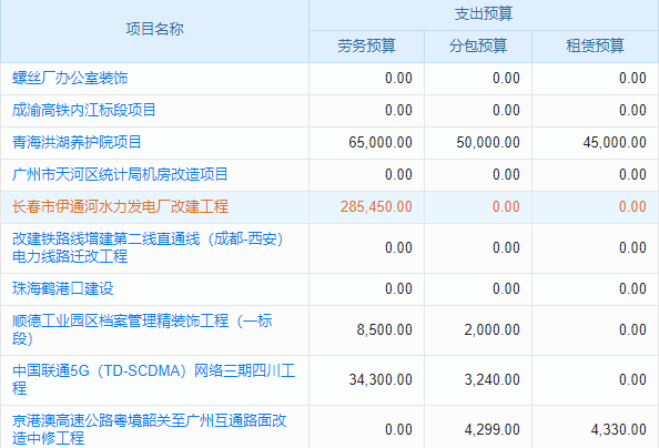 招標(biāo)管理低效？工程項目管理系統(tǒng)為你加速！