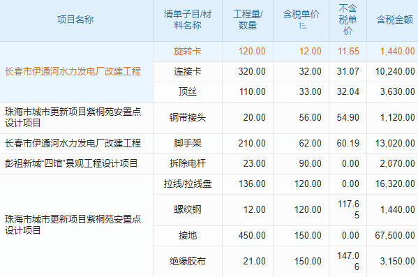工程企業(yè)如何避免資產(chǎn)流失？固定資產(chǎn)管理系統(tǒng)數(shù)據(jù)庫提供解決方案