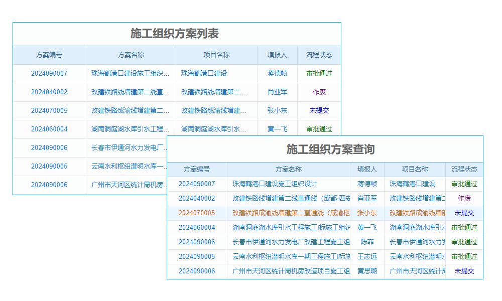 項目經(jīng)營管理系統(tǒng)：讓你的項目管理從此‘高大上’，不再‘接地氣’！