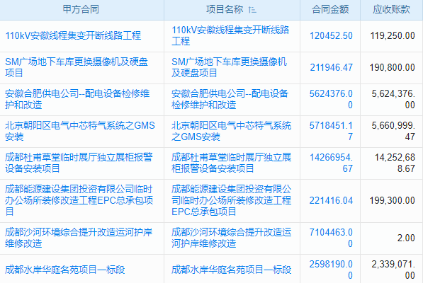 工程項(xiàng)目施工管理軟件，能否滿足你的個(gè)性化需求？