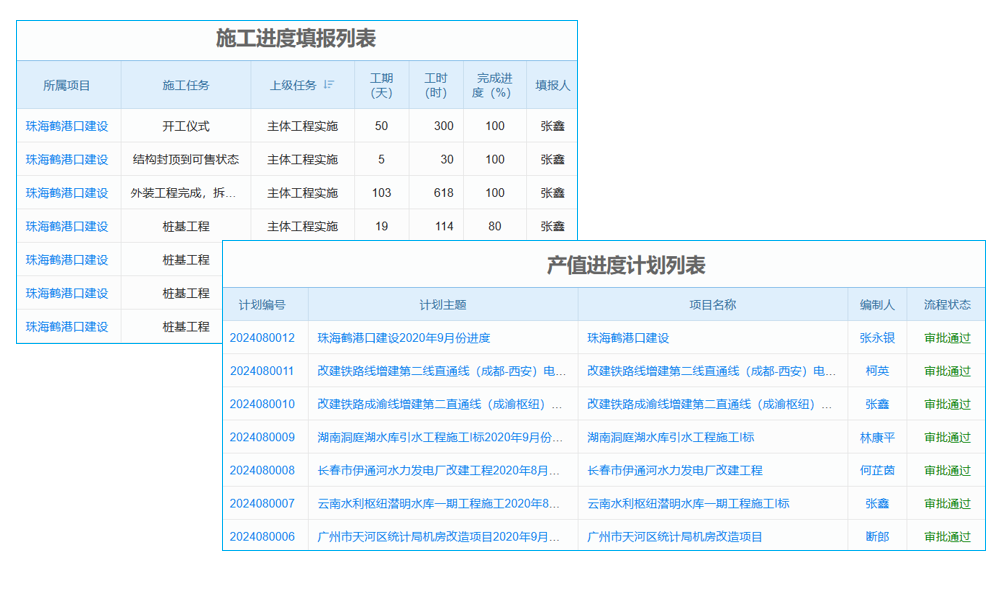 建筑工程項(xiàng)目管理軟件，能否成為老板的得力助手？