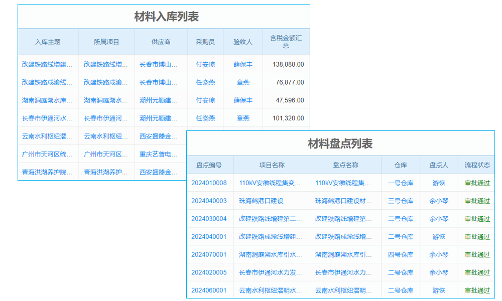 項(xiàng)目掛賬不清晰？智能系統(tǒng)能否幫你一目了然？