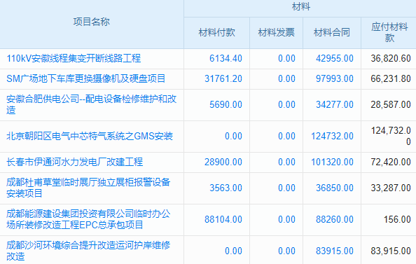 最好用的工程管理軟件，引領(lǐng)行業(yè)新風(fēng)尚