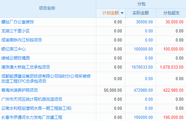 施工難題？建筑機(jī)械管理系統(tǒng)來化解
