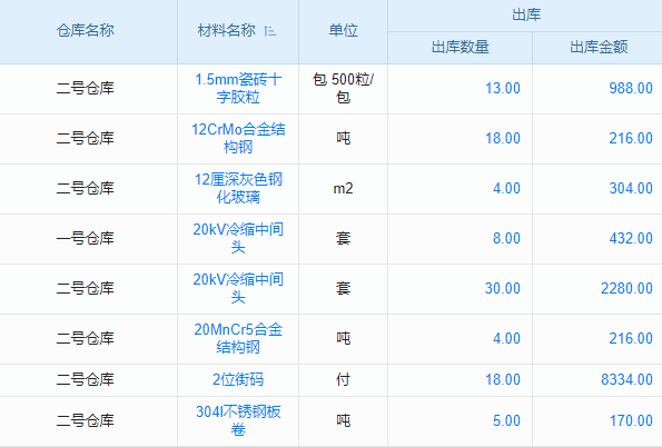 項目文件管理系統(tǒng)，能否成為老板企業(yè)管理中的需求分析新利器？