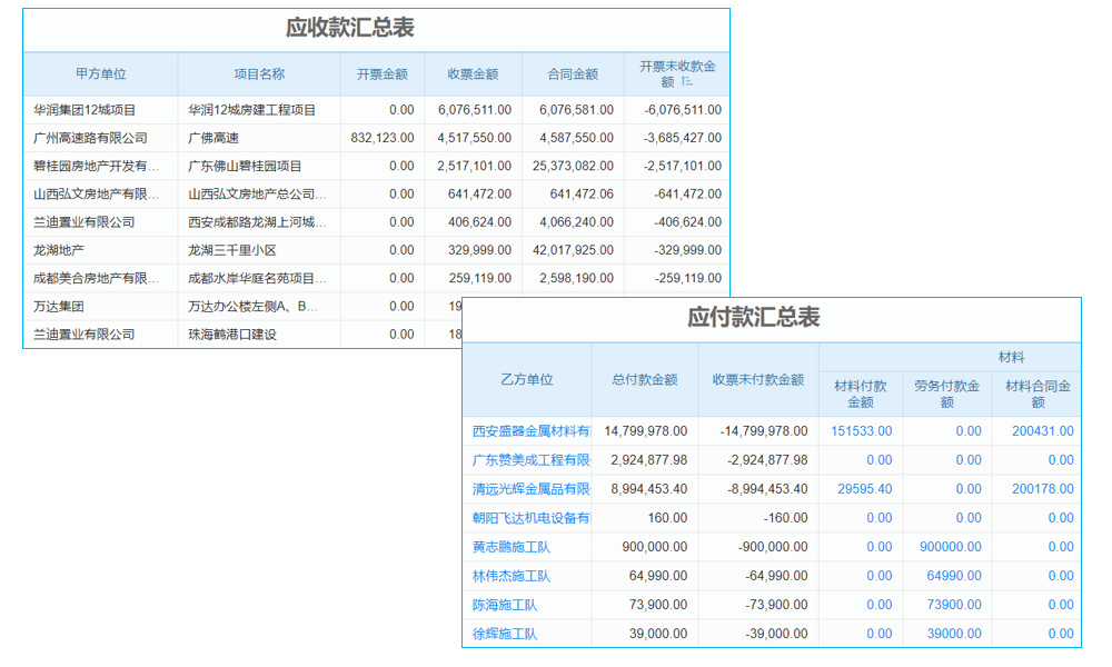 投標項目如何精準把控？建筑投標系統(tǒng)給出完美答案