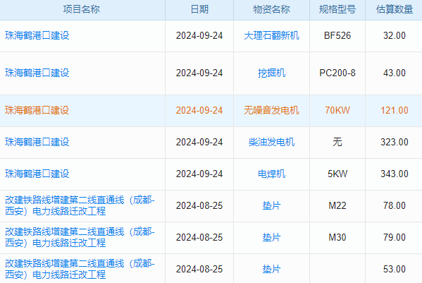 人員培訓(xùn)效果差？建筑工程人員管理軟件能否提升團(tuán)隊實力？