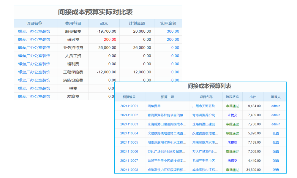 老板必看！工程管理軟件源代碼之家如何重塑管理流程？